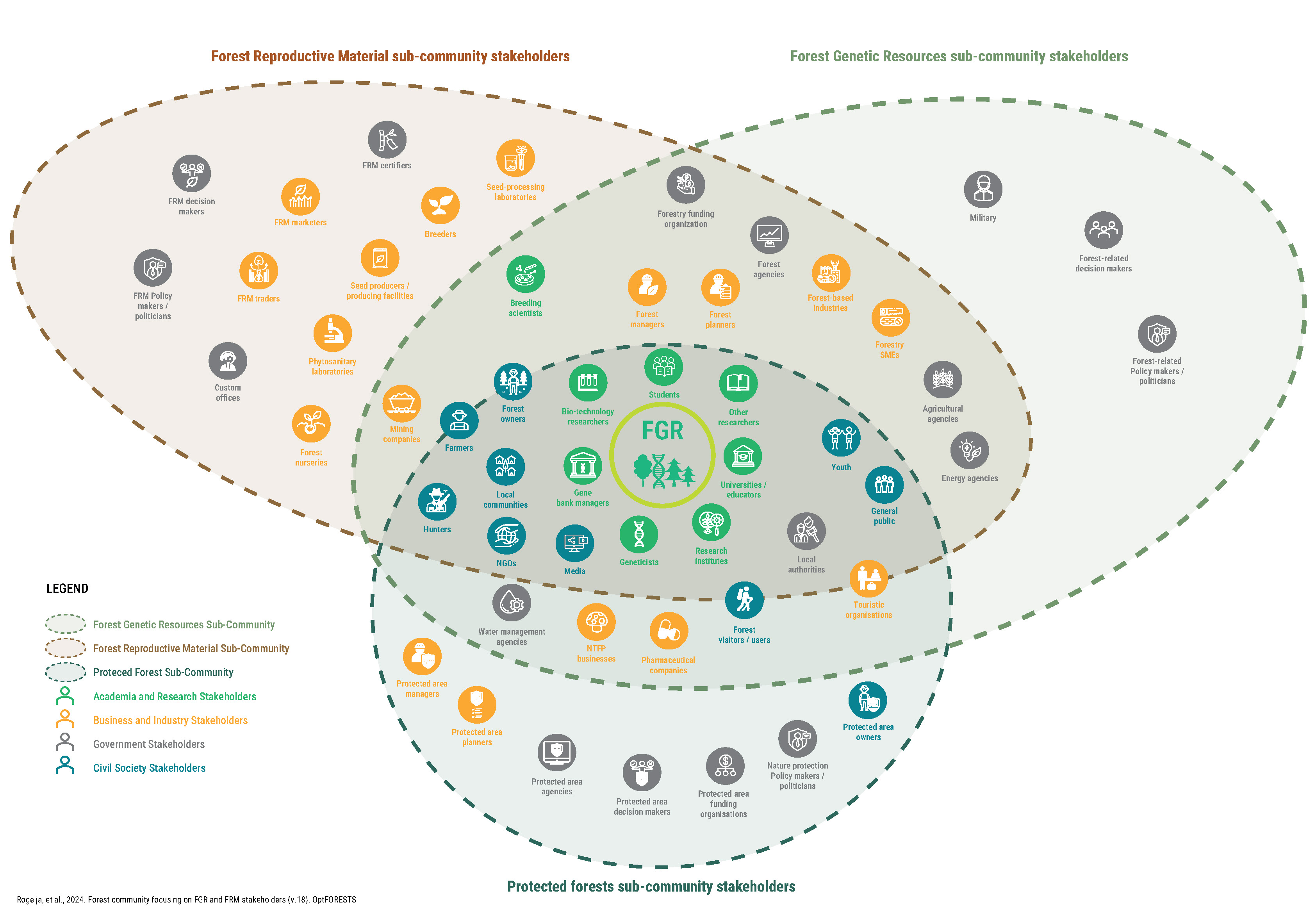 Forest community map